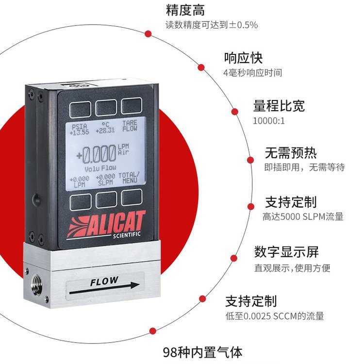 Ericat ALICATM21 corrosion-resistant mass flow controllers